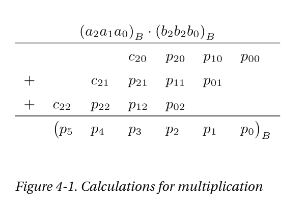 figura_4_1_calculations_for_multiplication.png
